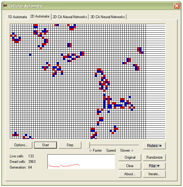 2D Cellular Automata Simulation