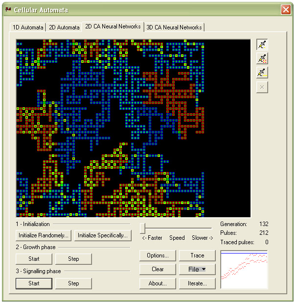 2D Cellular Automata-based Artificial Neural Network
